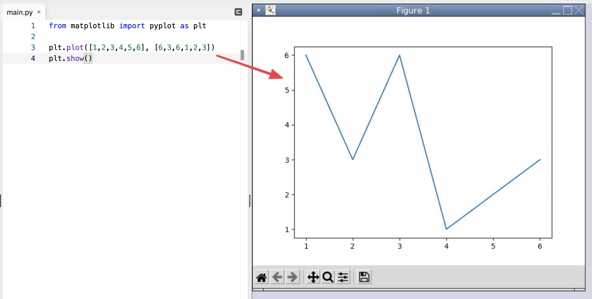 **Image 1:** *We can plot a basic line plot by passing in the X and Y values*